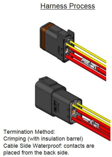 Connector Harness Process